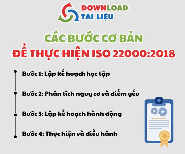 tài liệu iso 22000:2018