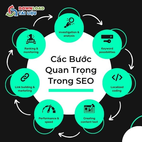 Các Bước Quan Trọng Trong SEO