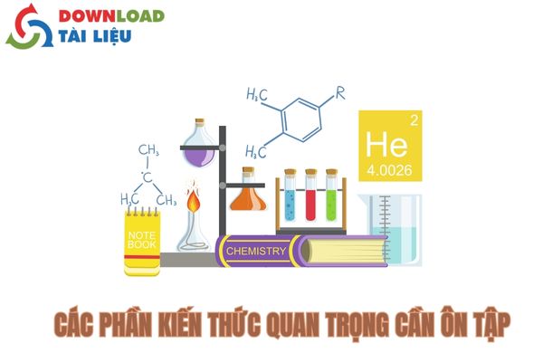 Các Phần Kiến Thức Quan Trọng Cần Ôn Tập