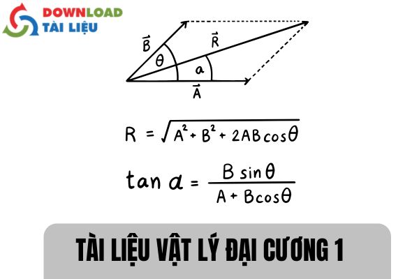 Tài liệu vật lý đại cương 1