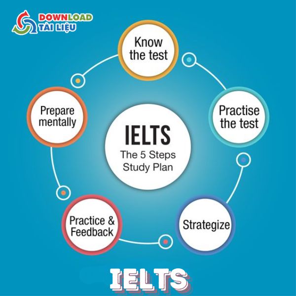 Những Lưu Ý Sau Download Tài Liệu Học Ielts