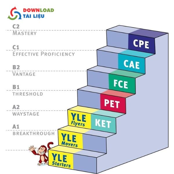 Câu Hỏi Thường Gặp Về Bộ Download Tài Liệu Luyện Thi Pet