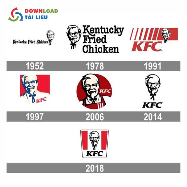 logo kfc qua từng năm