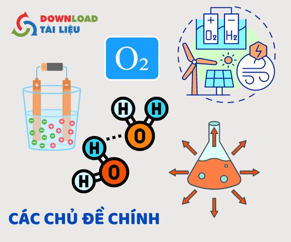 Các chủ đề chính trong tài liệu Hóa 10 