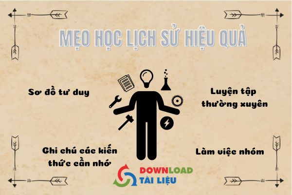 Mẹo học Lịch sử 11 hiệu quả