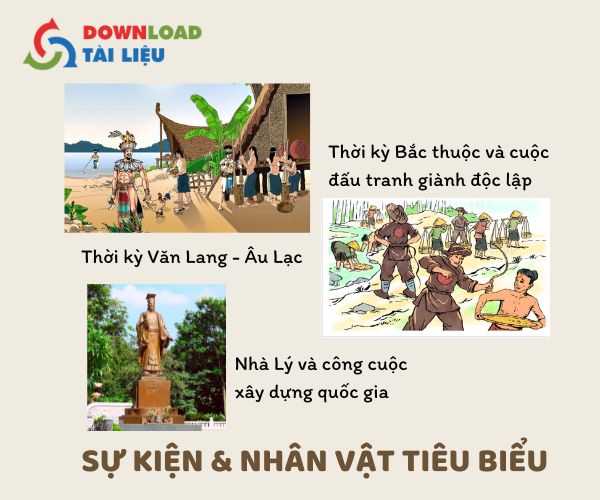 Sự kiện và nhân vật lịch sử tiêu biểu trong chương trình lớp 6