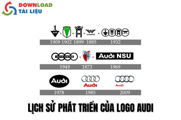 Lịch Sử Phát Triển Của Logo Audi