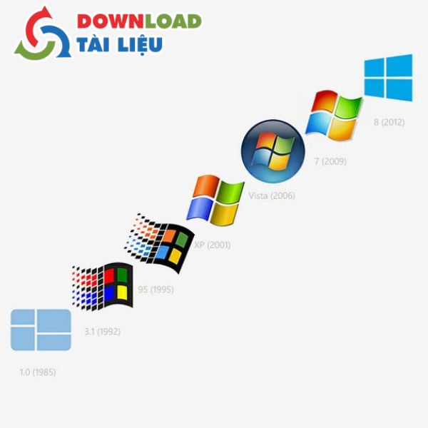 Lịch Sử Phát Triển Logo Windows