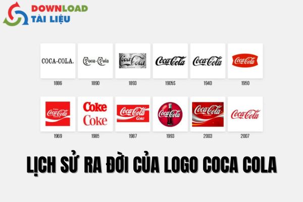 Lịch Sử Ra Đời Của Logo Coca Cola