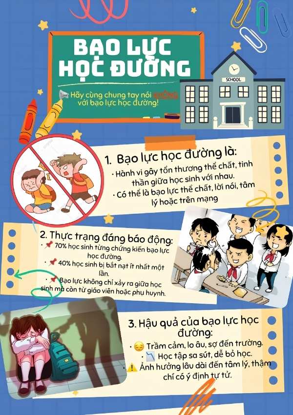 Mẫu Poster phòng chống bắt nạt học đường miễn phí
