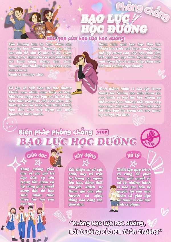 Mẫu Poster bạo lực học đường ghi rõ hậu quả và biện pháp phòng tránh