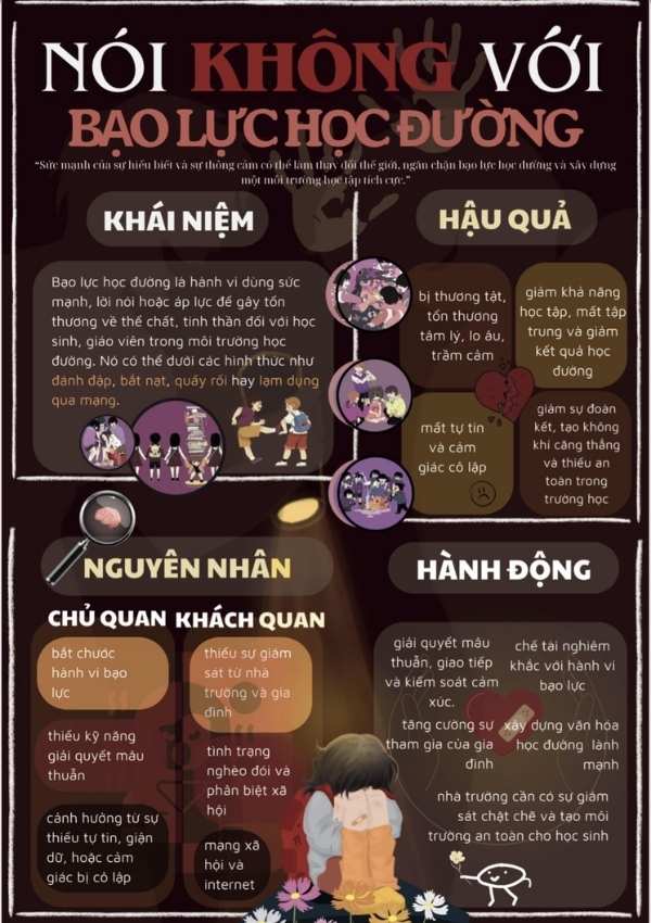 Mẫu Poster về tuyên truyền phòng chống bạo lực học đường